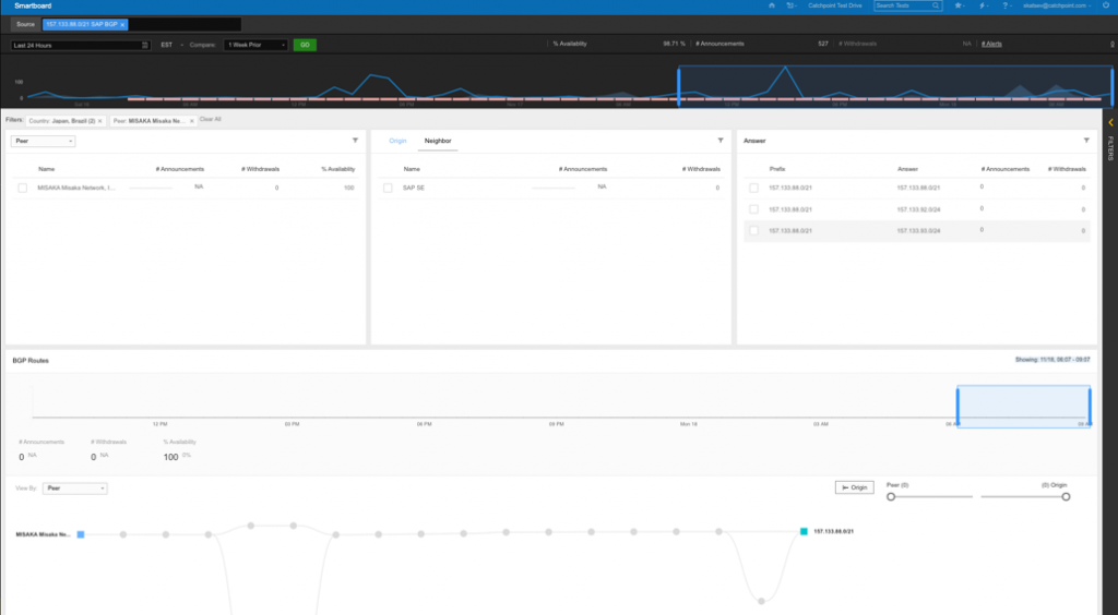 Catchpoint Network Insights