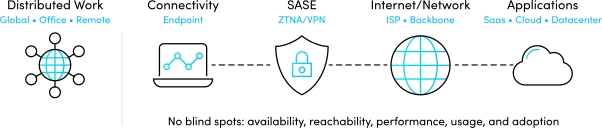 SaaS Observability