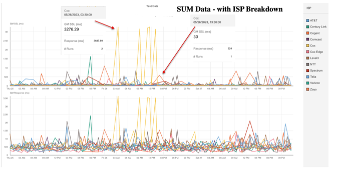 ひとつのISPから発生したSSLハンドシェイクの問題