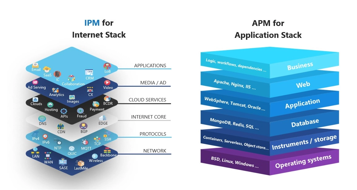 インターネットスタックのIPM