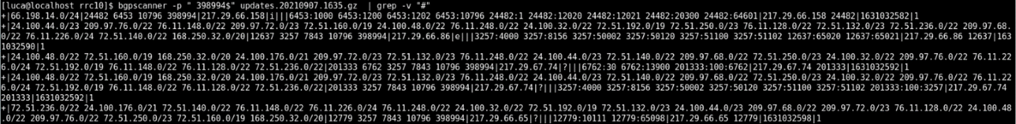 BGP Scannerの結果